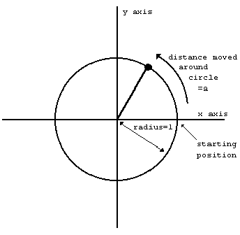 Chapter 10 - Diagram 1