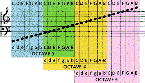 Octave diagram, 33596 bytes