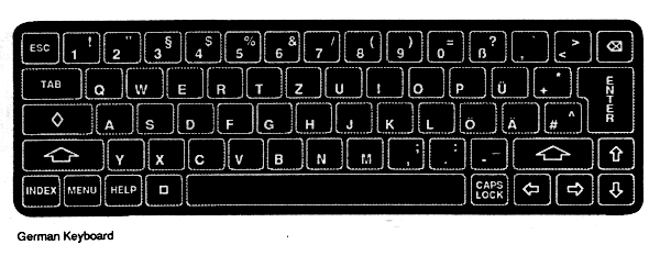 using a german keyboard layout windown