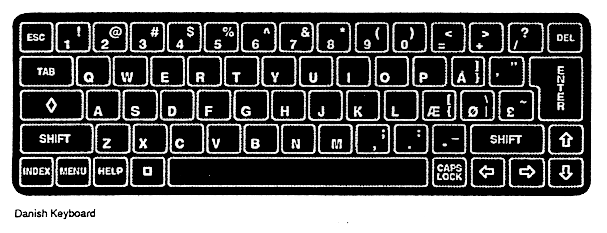 Danish
keyboard layout