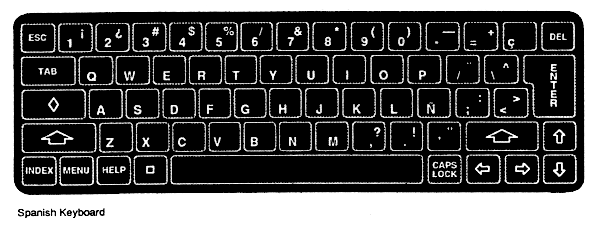 Spanish keyboard layout