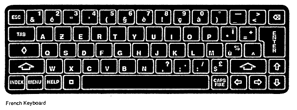 French keyboard layout qwerty - Asloselling