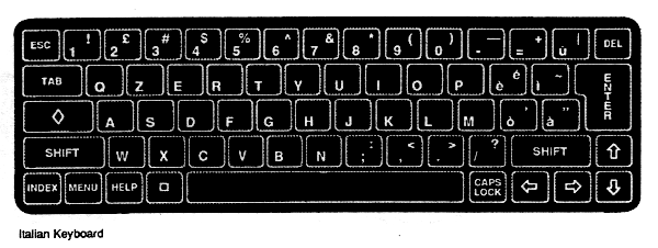 Italian keyboard layout