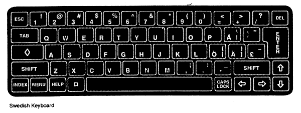 Swedish keyboard layout
