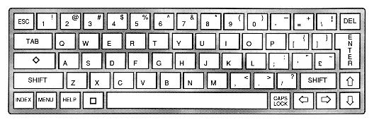 British keyboard layout